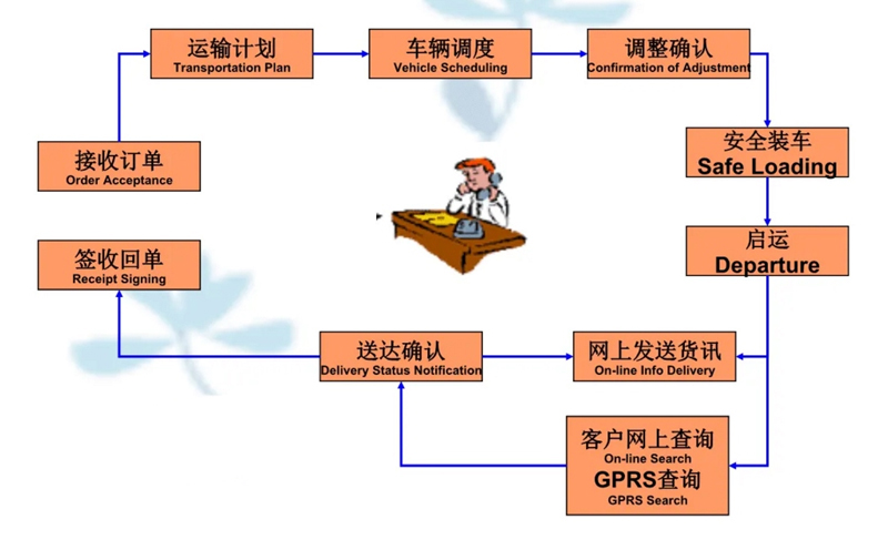 张家港到龙湾货运公司